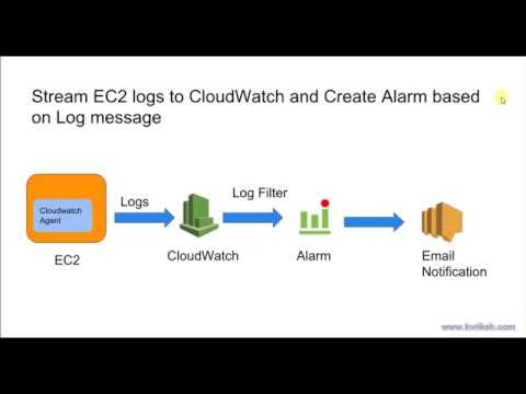 Aws Alb Log Format Detailed Login Instructions Loginnote