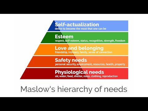 The Moon Podcast #5 Maslow's Hierarchy of Needs