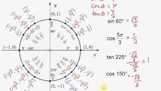 Finding Values of Trigonometric Functions with the Unit Circle
