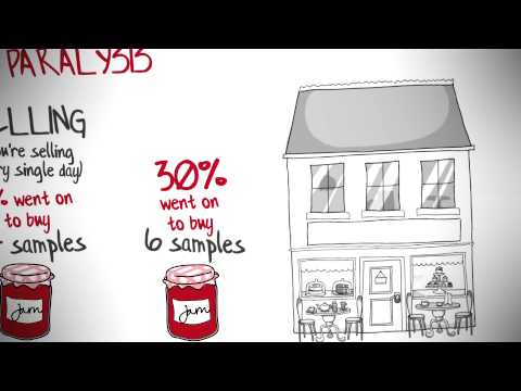 別再落入選擇的迷思！告訴你所謂思考的魔力 (THE PARADOX OF CHOICE BY BARRY SCHWARTZ | ANIMATED BOOK REVIEW)