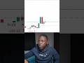 2660 Scalping The 1 Min Chart ️ Forex Trading