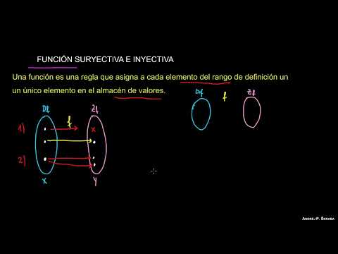 Funciones Inyectivas, Sobreyectivas y Biyectivas