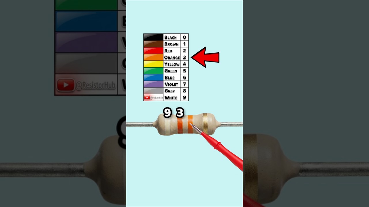 Resistor Color Code Made Easy! – Part 76 #learn #electronics