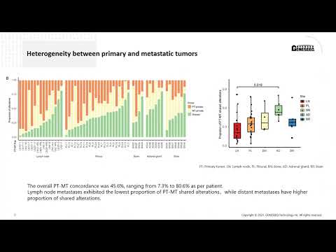 Whole exome sequencing reveals timing and origins of local and distant metastasis in lung cancer