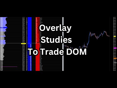 How To Overlay Studies | Sierra Chart DOM