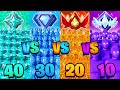Ultimate Ranked Showdown 40 Plat Vs 30 Diamond Vs 20 Champion Vs 10 Unreal