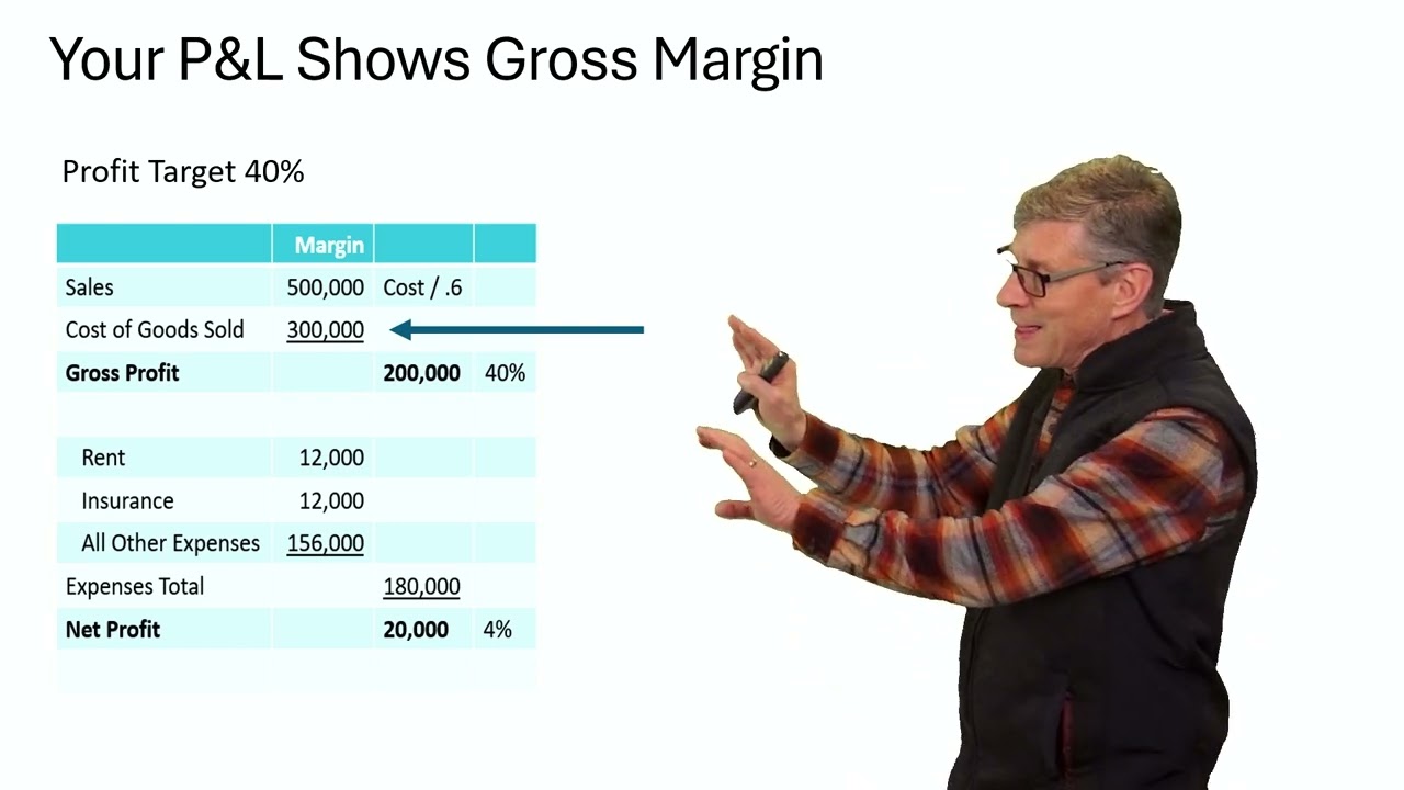 Markup vs  Margin