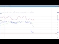 Slanted Inverted Head and Shoulders Pattern ...