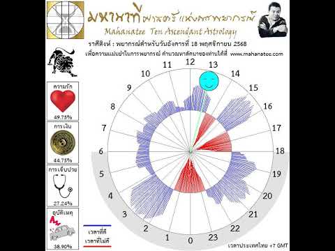 ��ԡ���ʹ٤�Ի�Դ���