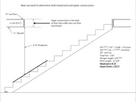 Unit 1 Lesson 4   Stairwell openings