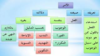 صورة شرح الورقات عامر بهجت (نظري) 07