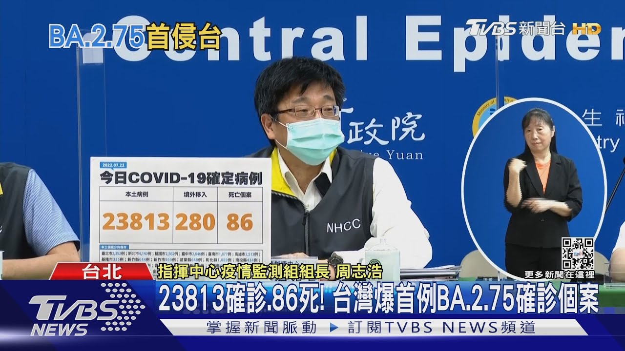 23813確診、86死!台灣爆首例BA.2.75確診個案