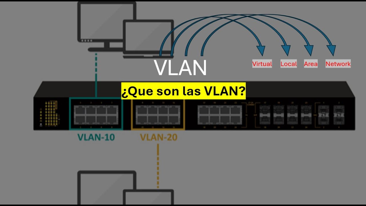 🔍 ¿Qué son las VLANs? | Explicación Completa y Ejemplos Prácticos