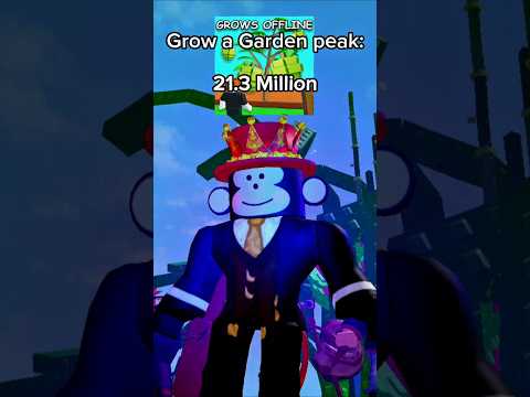 Peak Player Counts on Popular Games 🤯 #roblox #growagarden #shorts