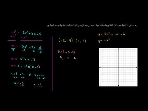 الصف التاسع الرياضيات الجبر 2 نظام المعادلات غير الخطّيّة 2