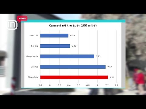 Trondisin të dhënat e OBSH-së. Kanceri i trurit dhe i prostatës po vrasin shqiptarët | IN TV Albania