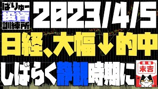 日経の下落、またもや的中、今後は？225先物＆OP戦略の実践　カバードコール+ベアスプレッド+雑談