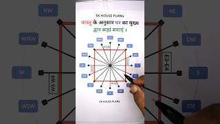 वास्तु के अनुसार घर का मुख्य द्वार कहां बनाएं । Entrance of the House According to Vastu