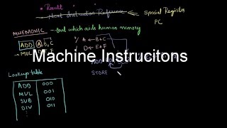 Gate Computer Organization-14 | Machine Instructions