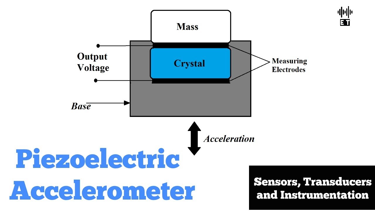Piezoelectric Accelerometer | Measurement of Acceleration | Sensors and Transducers