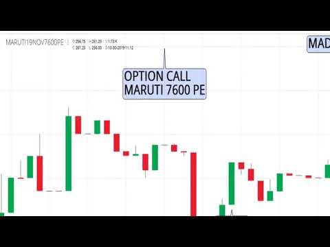 Free Sureshot Intraday Option Calls- 30-10-2019
