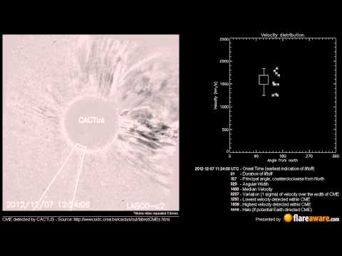 A Non Earth directed CME at 2012-12-07 11:24:00 UTC