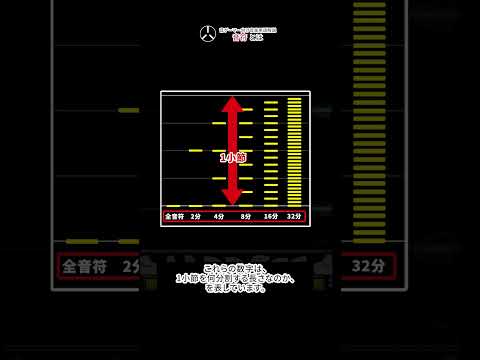 8分？16分？音符とは #音ゲーマー向け音楽用語解説 #GITADORA #Shorts