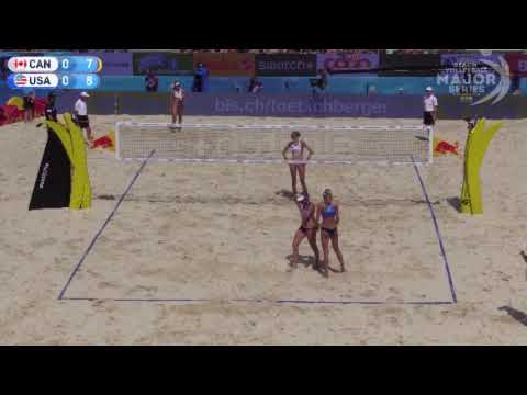 Gstaad 5Star 2018 Humana Paredes Pavan CAN Klineman Ross USA