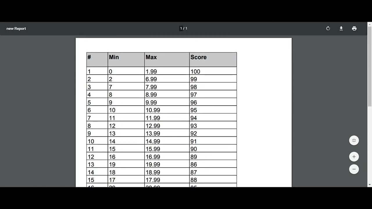 Export or Open PDF in Angular using JSPDF
