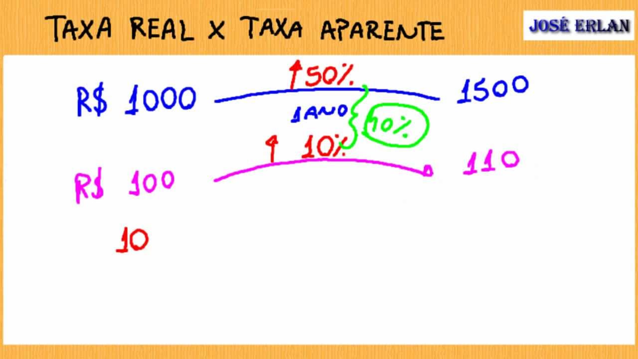 Taxa real x Taxa aparente