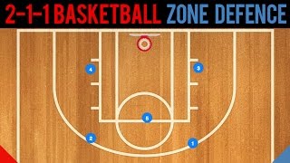 2-1-2 Basketball Zone Defense Basics