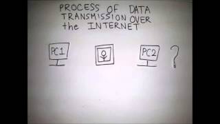 Process of Data Transmission over the Internet