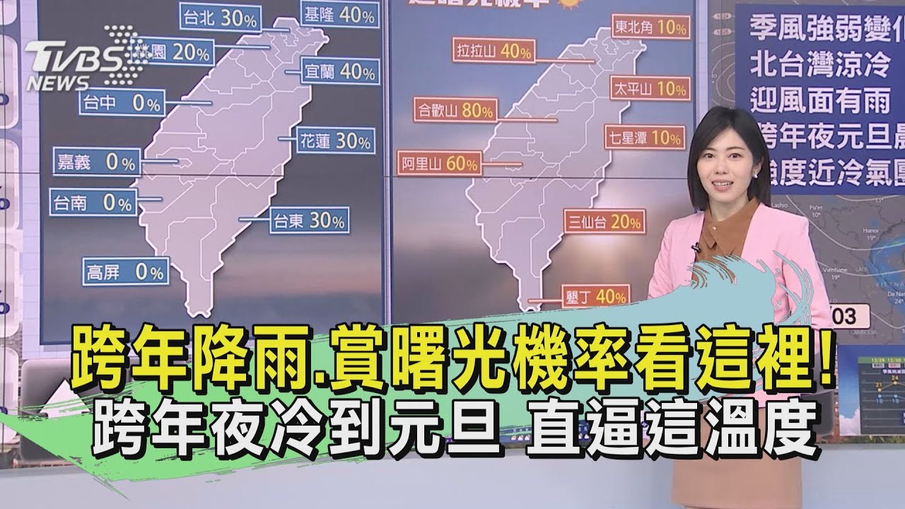 跨年降雨、賞曙光機率看這裡!跨年夜冷到元旦 直逼這溫度