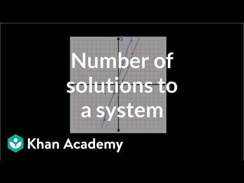 Solving Systems By Graphing 3