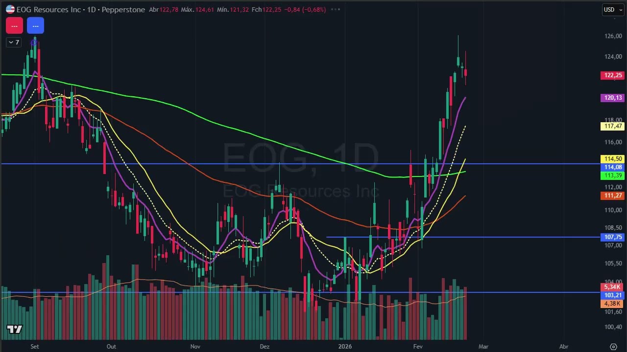 Fechamento dia 23 de fevereiro - Queda geral nos mercados