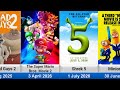 Universal Pictures All Animated Movies 1959 2027