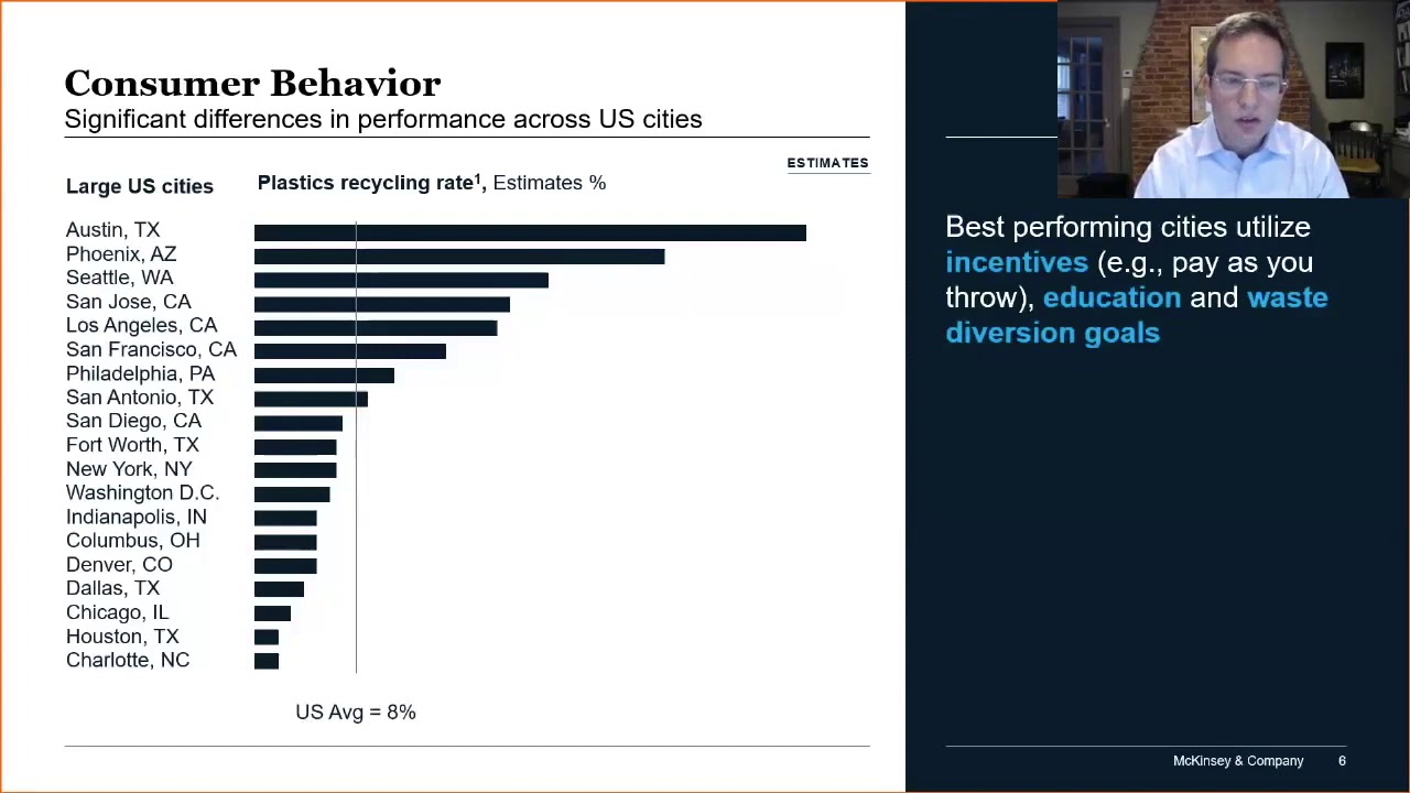 Recycling Revolution | Cities & Circularity Conference