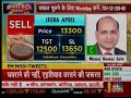 Mr Manoj Kumar Jain Director Of Commodity And Currency Was Telephonic On CNBC Awaaz