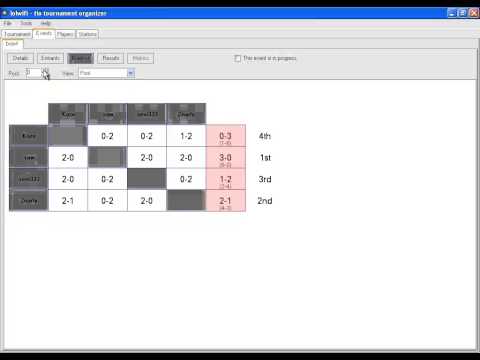 LOLWIFI - Vorrundenergebnisse