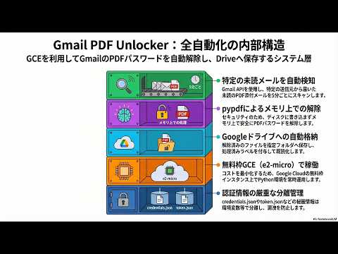 Unlock PDF
