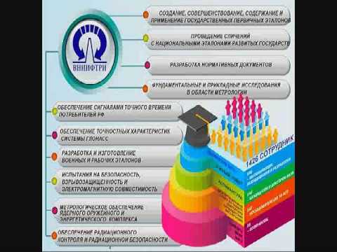 Теория построения систем безопасности во взрывоопасных зонах