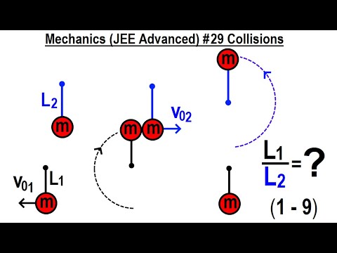 JEE Advanced Physics 2015 Paper 1 3 1 Gravity