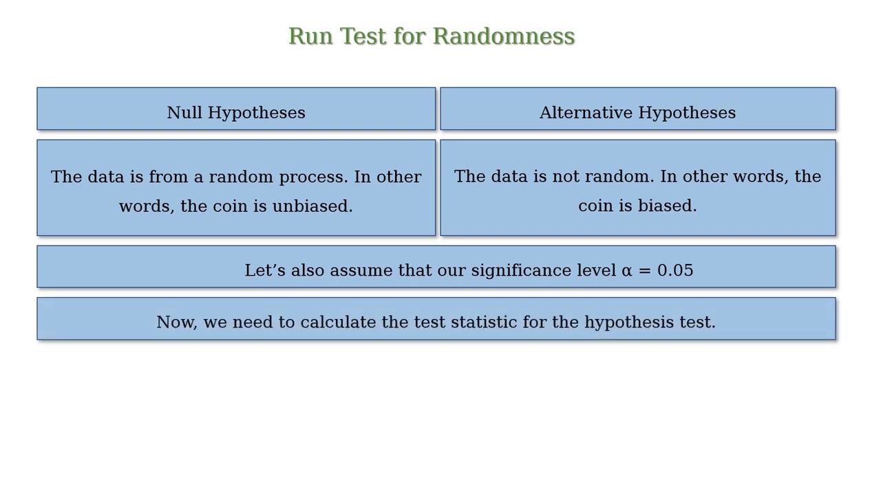 Run Test for Randomness in Statistics