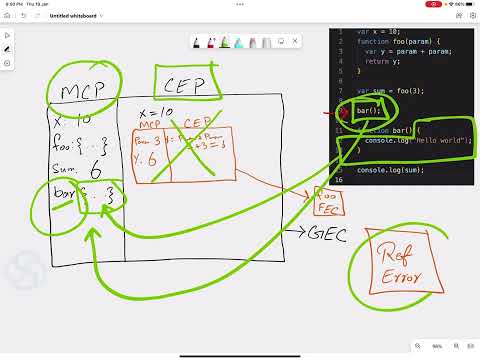 Javascript Code Execution