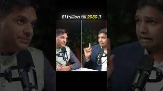 Future of Real Estate | Real Estate Market | Real Estate India | Dr Amol Mourya | Real Estate Coach