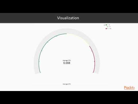 Mastering ElasticSearch 6 x and the Elastic Stack Kibana Huge Let s Take It Apart | packtpub com