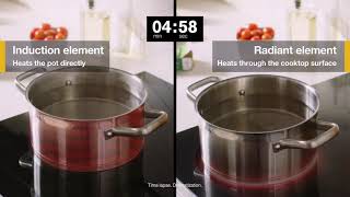 Whirlpool® Cooktops - Induction Cooking Made Easy