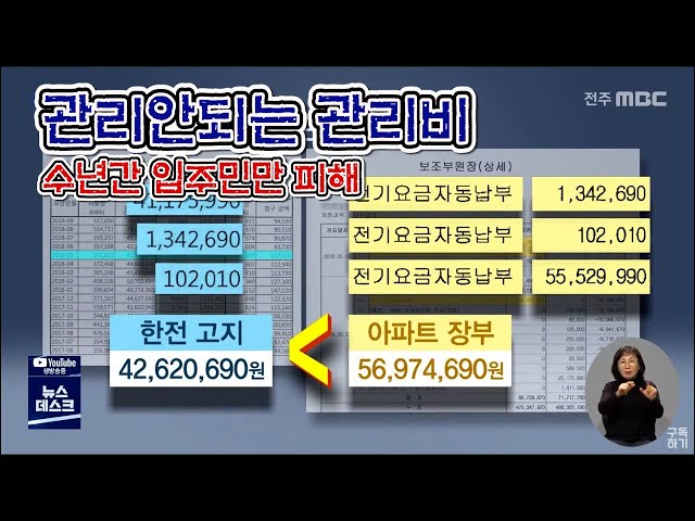 먹잇감 된 '승강기 공사'..관리비는 쌈짓돈?