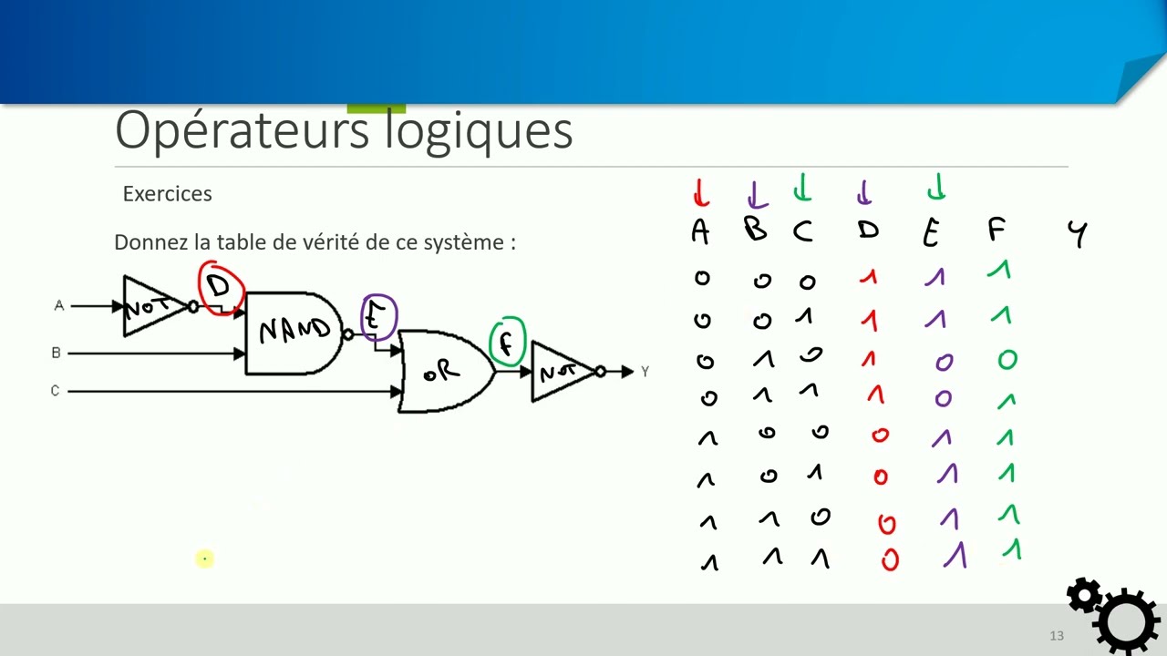 Portes Logiques (NOT, AND, NAND, OR, NOR, XOR, XNOR)