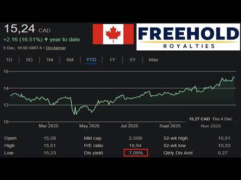Freehold Royalties: 7% Dividend Yield… But Is It a Value Stock?